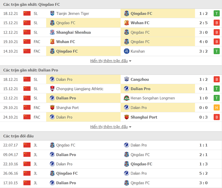 Nhận định, dự đoán Qingdao FC vs Dalian Pro, 18h30 ngày 21/12: Trận cầu 6 điểm - Ảnh 1