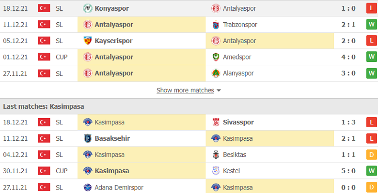 Nhận định, dự đoán Antalyaspor vs Kasimpasa, 21h00 ngày 21/12: Lịch sử chống lưng - Ảnh 2