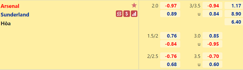 Nhận định, dự đoán Arsenal vs Sunderland, 02h45 ngày 22/12: Vé trong tầm tay - Ảnh 3