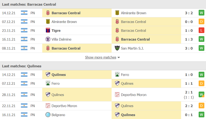 Nhận định, dự đoán Barracas Central vs Quilmes, 06h10 ngày 22/12: Chung kết khó lường - Ảnh 2
