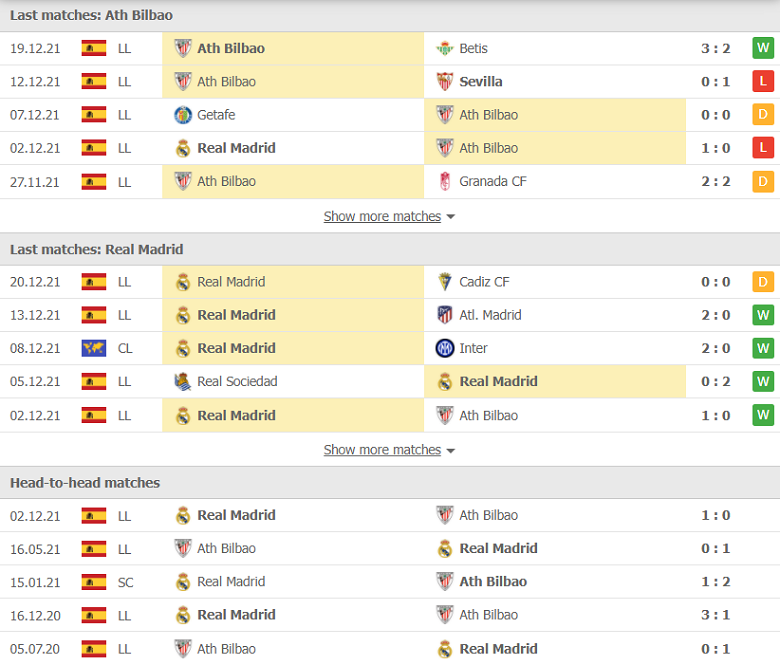 Nhận định, dự đoán Bilbao vs Real Madrid, 03h30 ngày 23/12: Đi dễ khó về - Ảnh 2