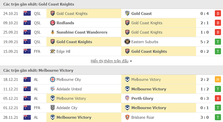 Nhận định, dự đoán Gold Coast Knights vs Melbourne Victory, 16h30 ngày 22/12: Khác biệt ở đẳng cấp - Ảnh 1