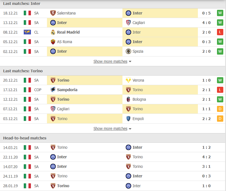 Nhận định, dự đoán Inter Milan vs Torino, 00h30 ngày 23/12: Thăng hoa khó cưỡng - Ảnh 1
