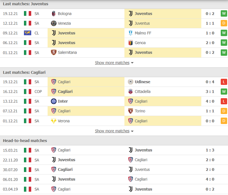 Nhận định, dự đoán Juventus vs Cagliari, 02h45 ngày 22/12: Điểm đến ác mộng - Ảnh 1