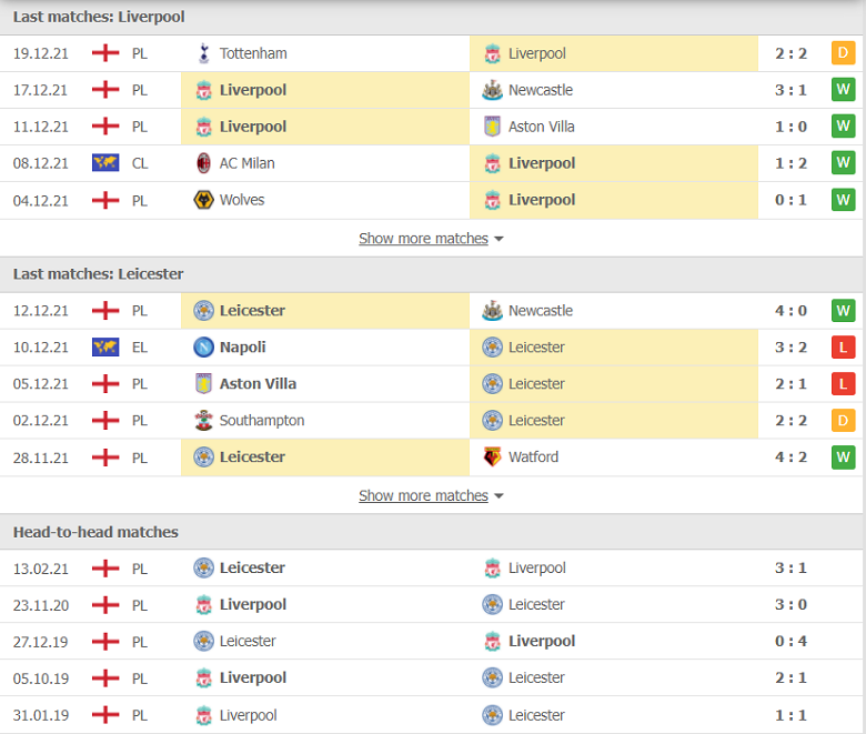 Nhận định, dự đoán Liverpool vs Leicester, 02h45 ngày 23/12: Không thể căng sức - Ảnh 1