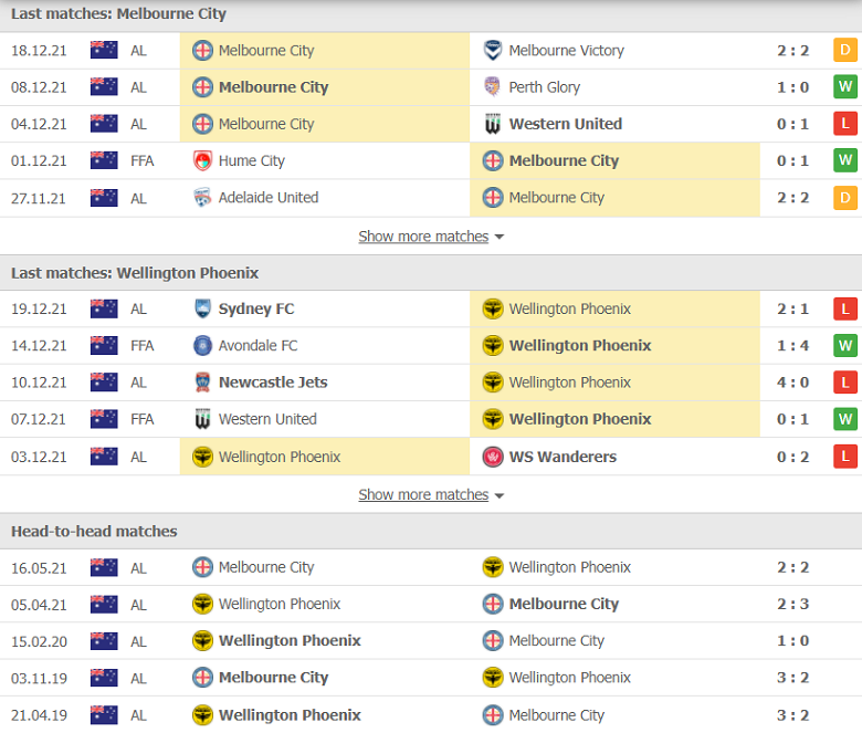 Nhận định, dự đoán Melbourne City vs Wellington Phoenix, 15h30 ngày 22/12: Cửa trên mất giá - Ảnh 1