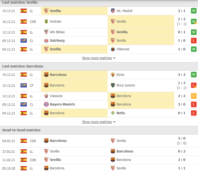Nhận định, dự đoán Sevilla vs Barcelona, 03h30 ngày 22/12: Thời thế đổi thay - Ảnh 1