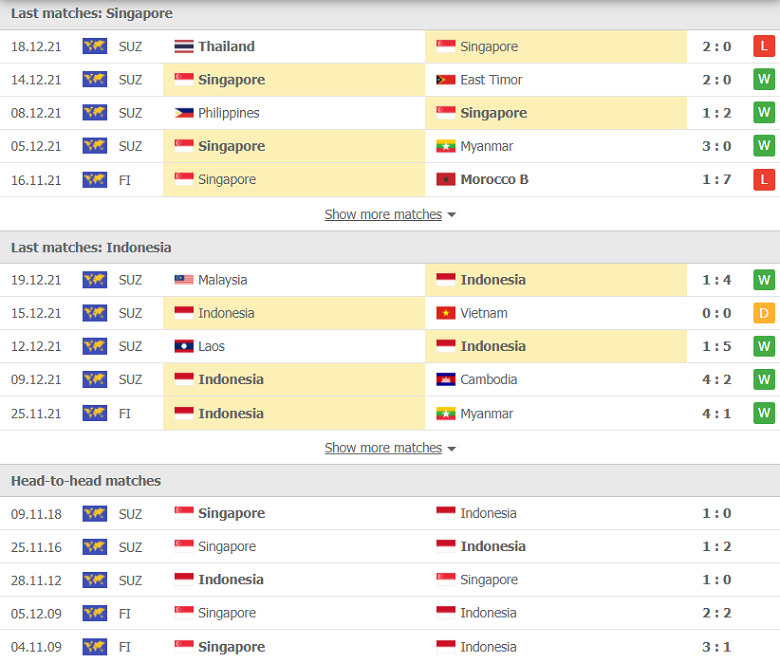 Nhận định, dự đoán Singapore vs Indonesia, 19h30 ngày 22/12: Đòn đánh sở trường - Ảnh 1