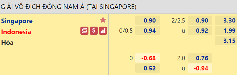 Nhận định, dự đoán Singapore vs Indonesia, 19h30 ngày 22/12: Đòn đánh sở trường - Ảnh 3