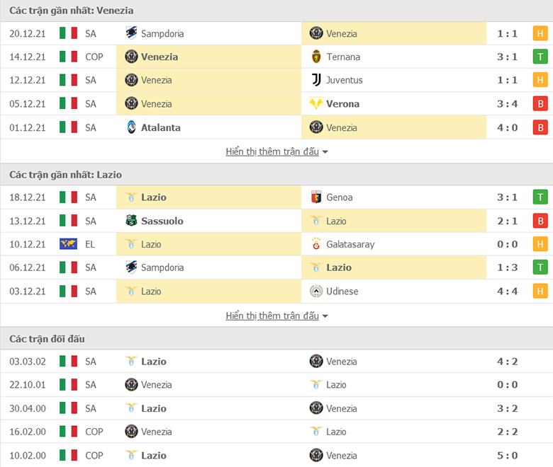 Nhận định, dự đoán Venezia vs Lazio, 22h30 ngày 22/12: Tân binh sáng giá - Ảnh 1
