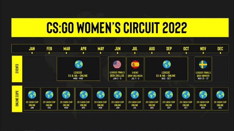 CS:GO: ESL ra mắt chuỗi giải đấu trị giá 500.000 USD dành cho phái nữ - Ảnh 1