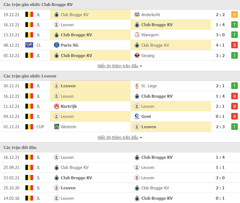 Nhận định, dự đoán Club Brugge vs Leuven, 3h00 ngày 24/12: Con mồi quen thuộc - Ảnh 1