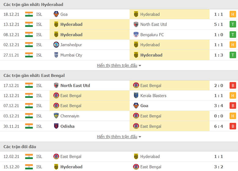 Nhận định, dự đoán  Hyderabad FC vs East Bengal, 21h00 ngày 23/12: Áp sát ngôi đầu - Ảnh 1