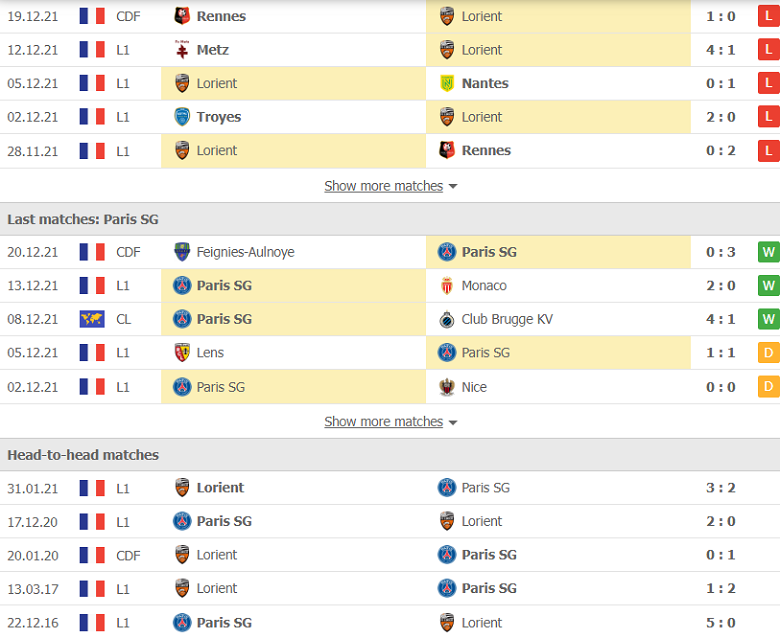 Nhận định, dự đoán Lorient vs PSG, 3h00 ngày 23/12: Dễ như trở bàn tay - Ảnh 2