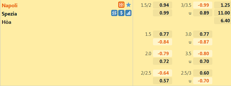 Nhận định, dự đoán Napoli vs Spezia, 2h45 ngày 23/12: Mỡ dâng miệng mèo - Ảnh 3