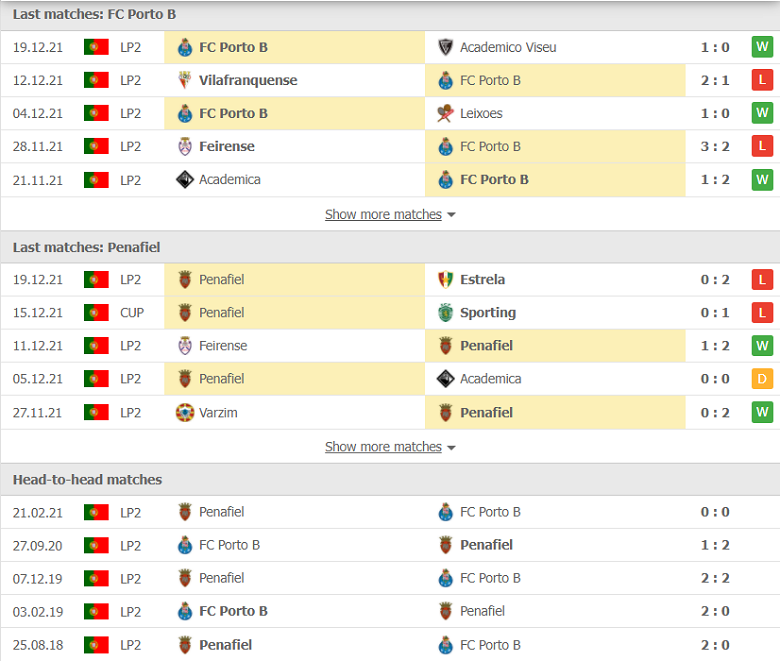 Nhận định, dự đoán Porto B vs Penafiel, 21h30 ngày 23/12: Đối thủ khó nhằn - Ảnh 1