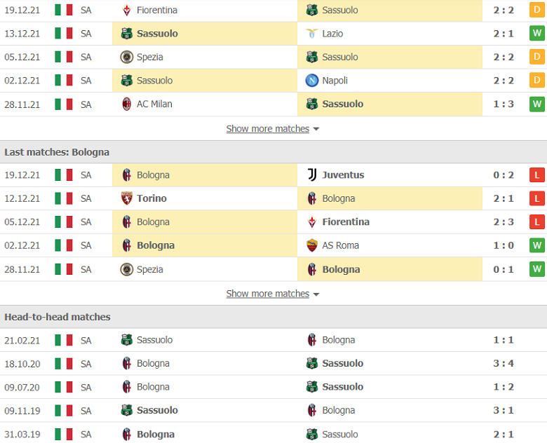 Nhận định, dự đoán Sassuolo vs Bologna, 22h30 ngày 22/12: Nghi ngờ cửa trên - Ảnh 2