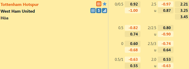 Nhận định, dự đoán Tottenham vs West Ham, 2h45 ngày 23/12: Bài toán khó cho Conte - Ảnh 3