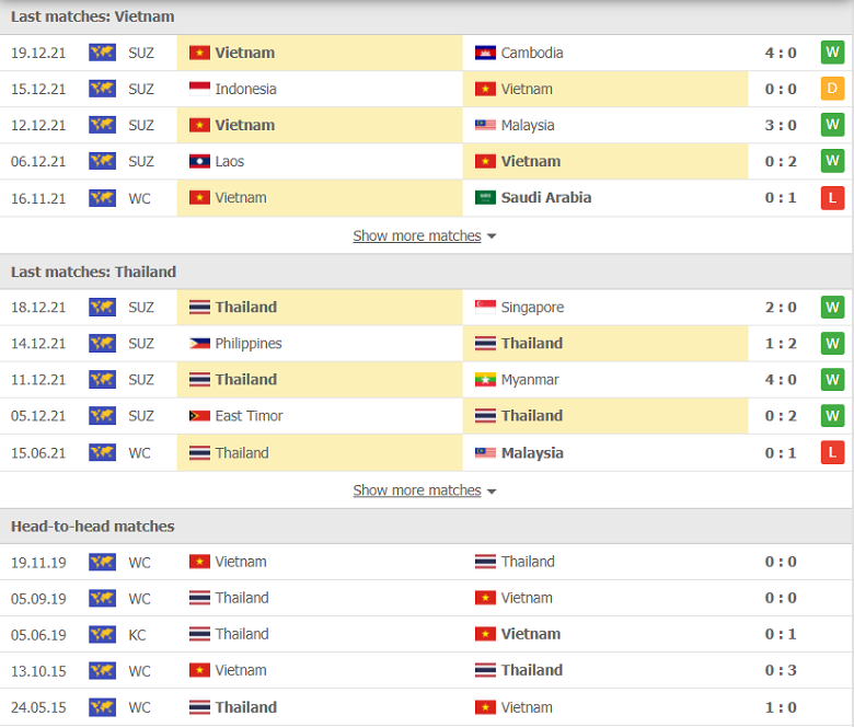 Nhận định, dự đoán Việt Nam vs Thái Lan, 19h30 ngày 23/12: Đòn sở trường - Ảnh 1