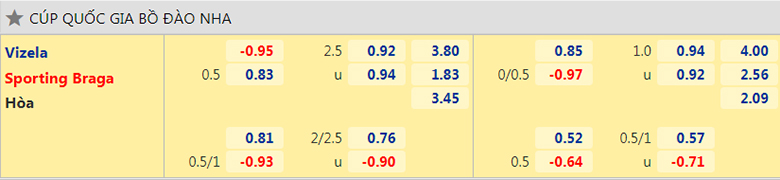Nhận định, dự đoán Vizela vs Braga, 1h45 ngày 24/12: Nợ cũ khó đòi - Ảnh 2