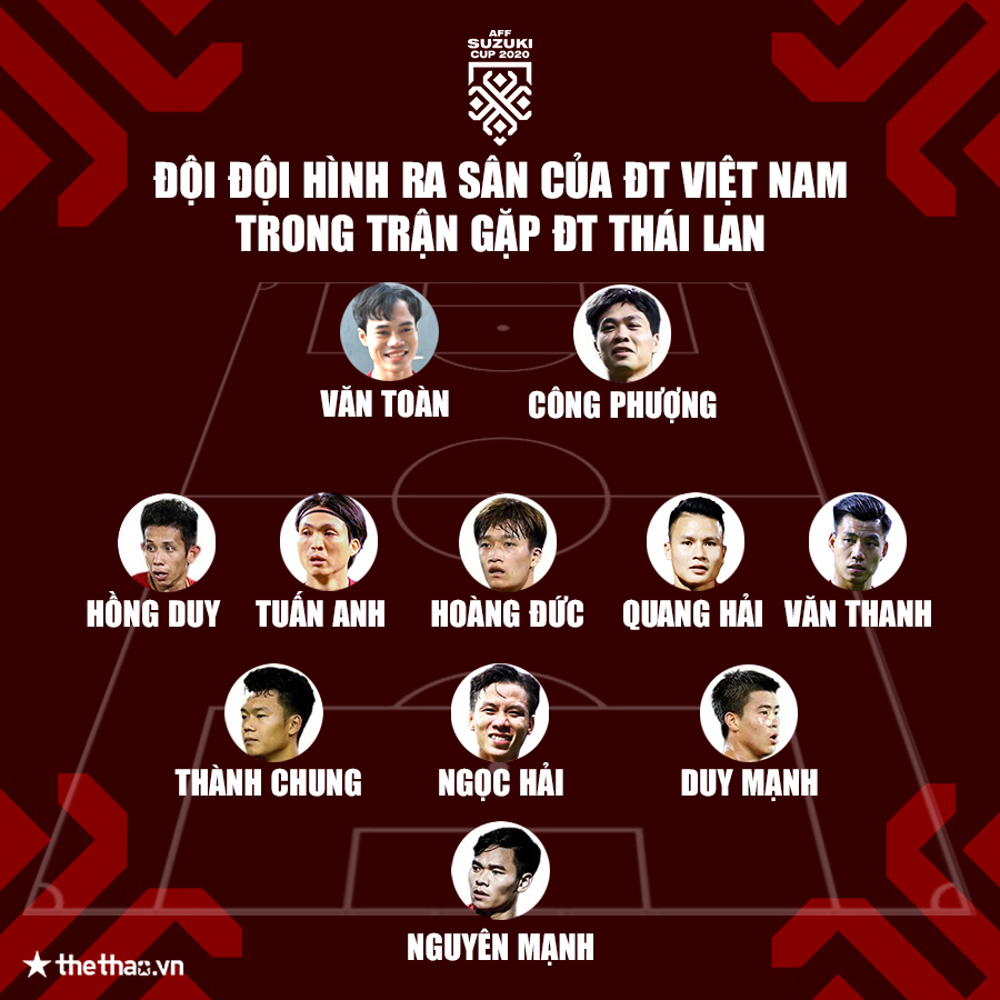 Đội hình xuất phát ĐT Việt Nam vs Thái Lan: Văn Toàn, Công Phượng đá chính - Ảnh 3