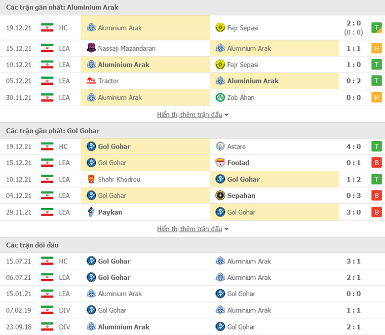 Nhận định, dự đoán Aluminium Arak vs Gol Gohar, 18h30 ngày 24/12: Sân nhà vẫn hơn - Ảnh 1