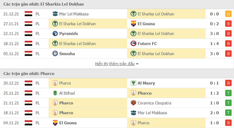 Nhận định, dự đoán El Sharqia Dokhan vs Pharco, 22h30 ngày 24/12: Dở ít thắng dở nhiều - Ảnh 1