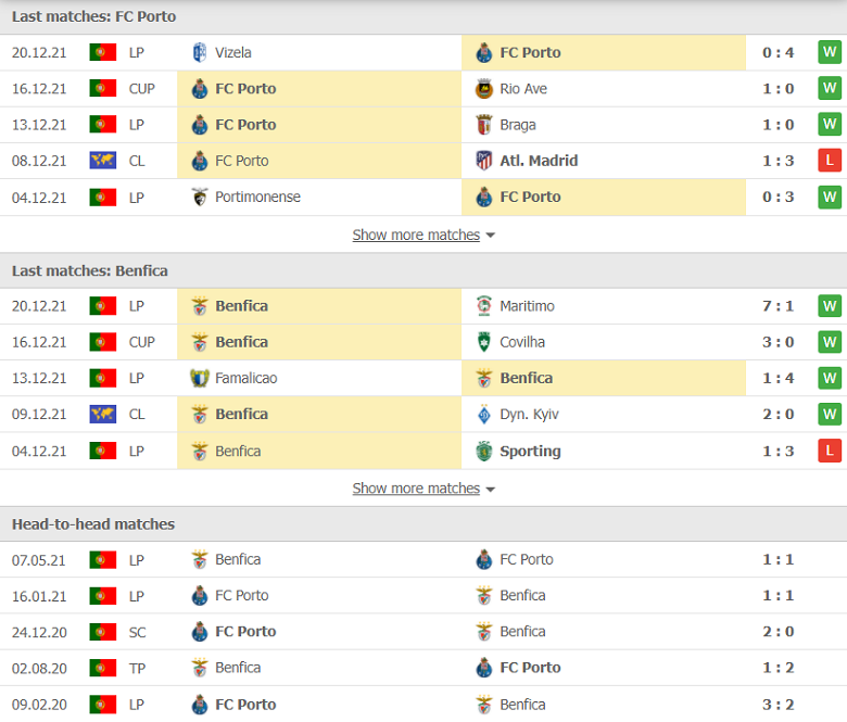 Nhận định, dự đoán Porto vs Benfica, 03h45 ngày 24/12: Ưu thế mong manh - Ảnh 1
