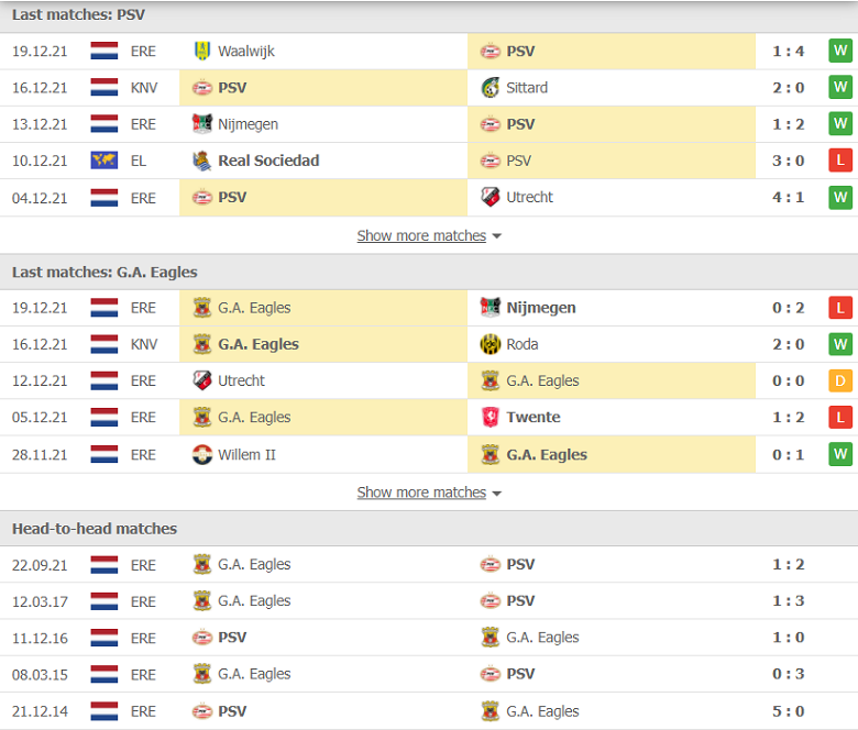 Nhận định, dự đoán PSV Eindhoven vs Go Ahead, 00h45 ngày 24/12: Thử thách không dễ - Ảnh 1
