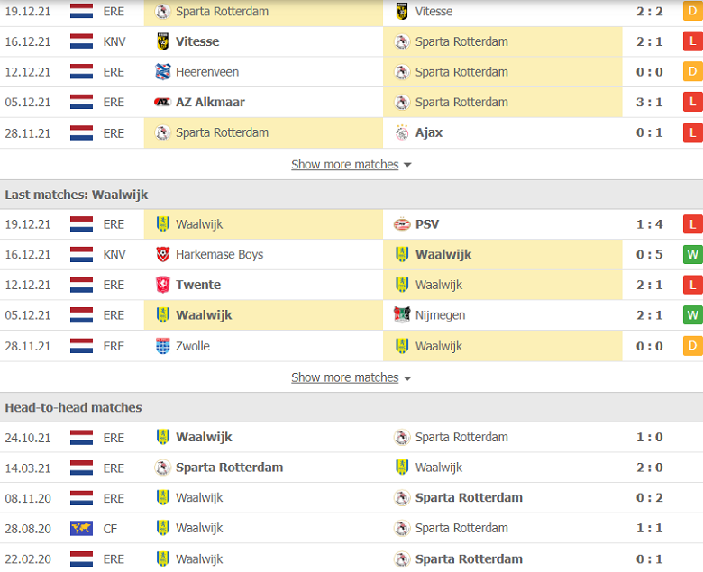 Nhận định, dự đoán Rotterdam vs Waalwijk, 3h00 ngày 24/12: Đi dễ khó về - Ảnh 2