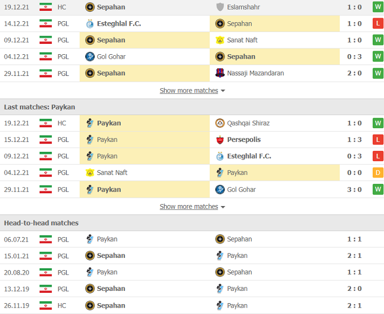 Nhận định, dự đoán Sepahan vs Paykan, 20h30 ngày 24/12: Mồi ngon khó bỏ - Ảnh 2