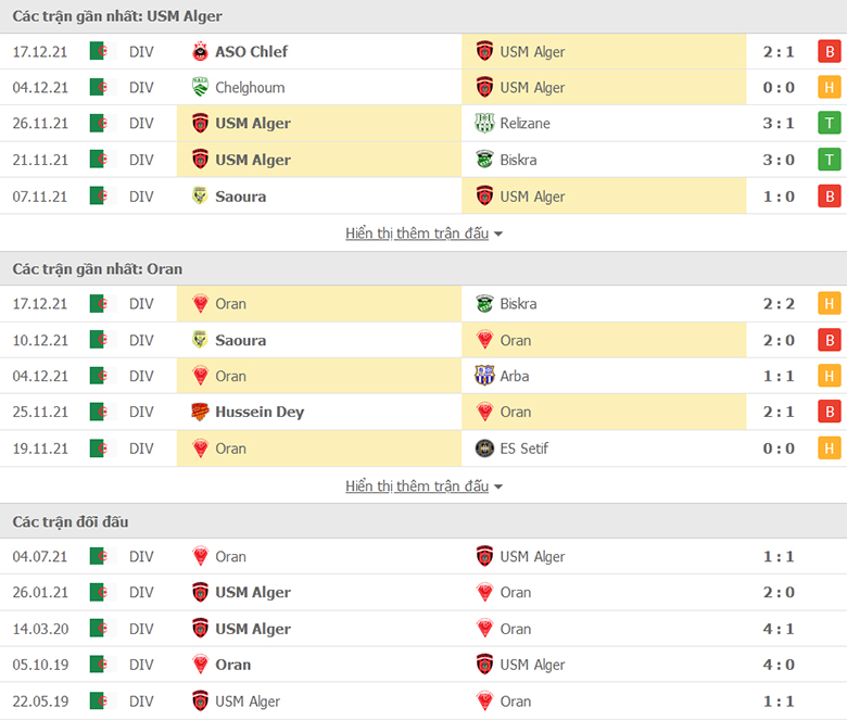 Nhận định, dự đoán USM Alger vs MC Oran, 0h00 ngày 25/12: Mồi ngon khó bỏ - Ảnh 1