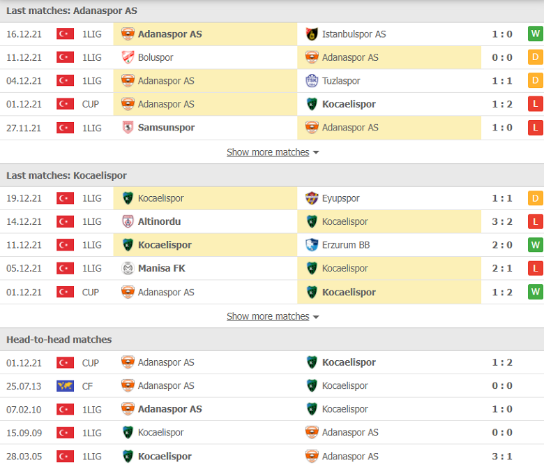 Nhận định, dự đoán Adanaspor vs Kocaelispor, 23h00 ngày 24/12: Điểm tựa sân nhà - Ảnh 2