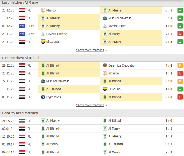 Nhận định, dự đoán Al Masry vs Al Ittihad, 01h00 ngày 25/12: Trên đà khởi sắc - Ảnh 2
