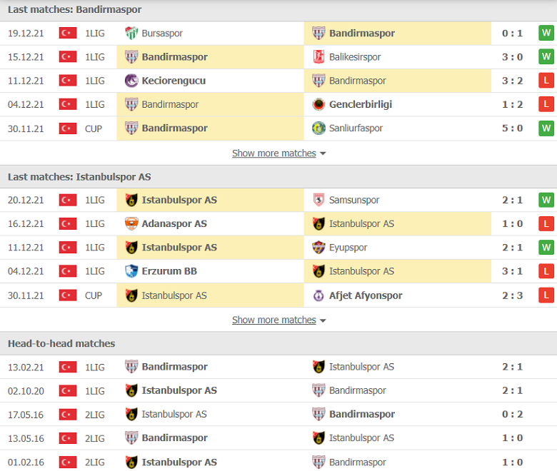 Nhận định, dự đoán Bandirmaspor vs Istanbulspor, 17h30 ngày 25/12: Tận dụng ưu thế - Ảnh 2