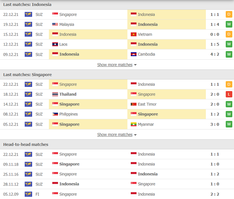 Nhận định, dự đoán Indonesia vs Singapore, 19h30 ngày 25/12: Khó lường - Ảnh 1
