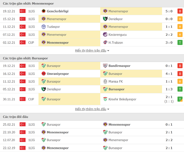 Nhận định, dự đoán Menemenspor vs Bursaspor, 23h00 ngày 25/12: Sân nhà vẫn hơn - Ảnh 1