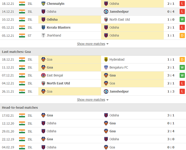 Nhận định, dự đoán Odisha vs FC Goa, 21h00 ngày 24/12: Lịch sử chống lưng - Ảnh 2