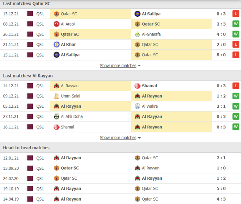 Nhận định, dự đoán Qatar SC vs Al Rayyan, 22h15 ngày 24/12: Chủ nhà gặp khó - Ảnh 1