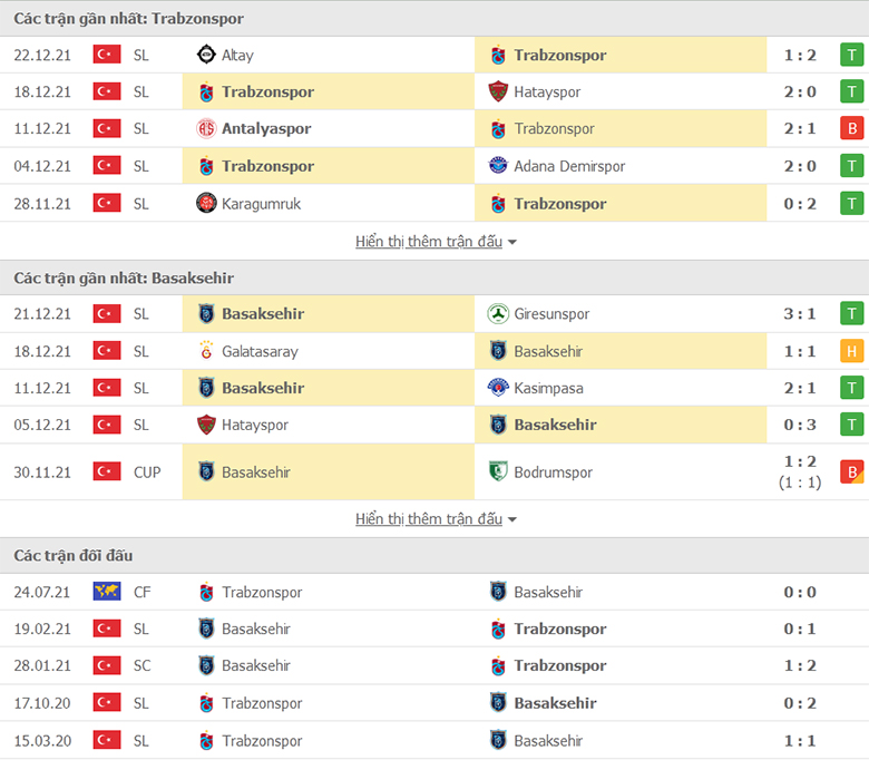 Nhận định, dự đoán Trabzonspor vs Istanbul Basaksehir, 23h00 ngày 25/12: Dĩ hòa vi quý - Ảnh 1