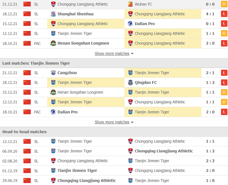 Nhận định, dự đoán Chongqing Lifan vs Tianjin Tiger, 18h30 ngày 25/12: Trận cầu 6 điểm - Ảnh 2