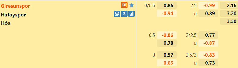 Nhận định, dự đoán Giresunspor vs Hatayspor, 20h00 ngày 25/12: Đụng khắc tinh - Ảnh 3