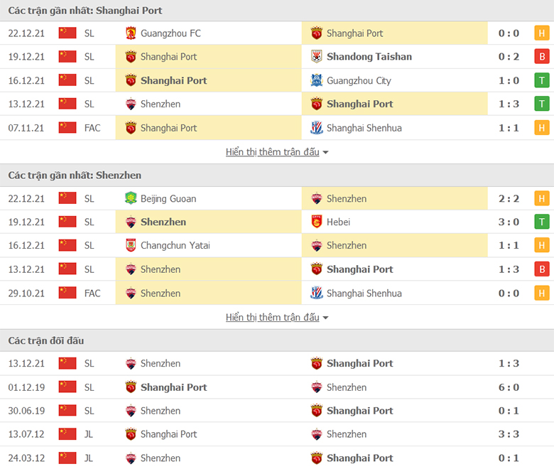 Nhận định, dự đoán Shanghai Port vs Shenzhen, 17h00 ngày 26/12: Củng cố vị trí - Ảnh 1