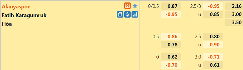 Nhận định, dự đoán Alanyaspor vs Fatih Karagumruk, 20h00 ngày 26/12: Chủ nhà mất vị thế - Ảnh 3