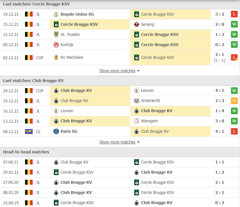 Nhận định, dự đoán Cercle Brugge vs Club Brugge, 19h30 ngày 26/12: Derby chênh lệch - Ảnh 2