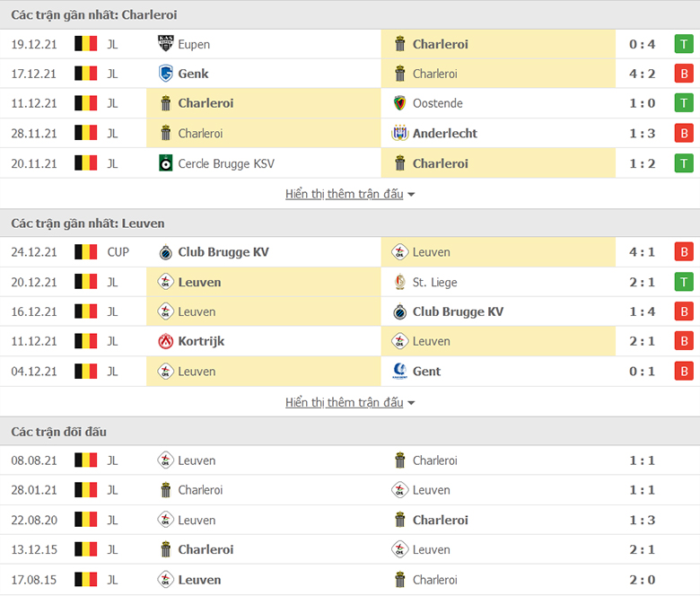 Nhận định, dự đoán Charleroi vs OH Leuven, 0h45 ngày 28/12: Miệt mài bám đuổi - Ảnh 1