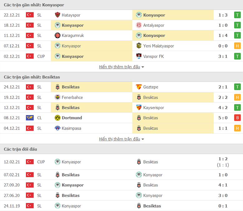Nhận định, dự đoán Konyaspor vs Besiktas, 0h00 ngày 28/12: Sức mạnh sân nhà - Ảnh 1