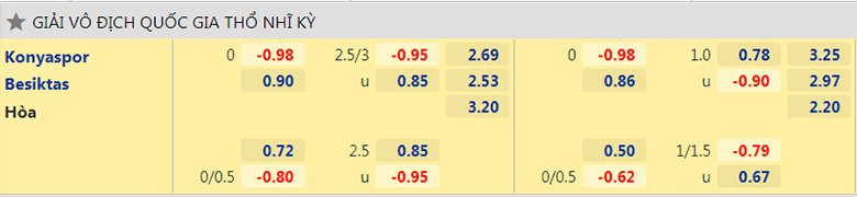 Nhận định, dự đoán Konyaspor vs Besiktas, 0h00 ngày 28/12: Sức mạnh sân nhà - Ảnh 2