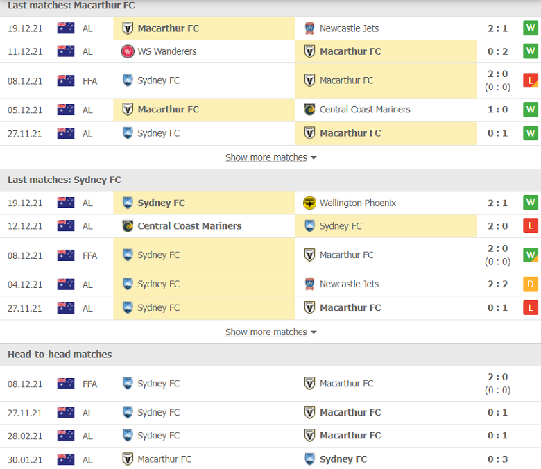 Nhận định, dự đoán Macarthur vs Sydney FC, 15h45 ngày 26/12: Thời thế thay đổi - Ảnh 1