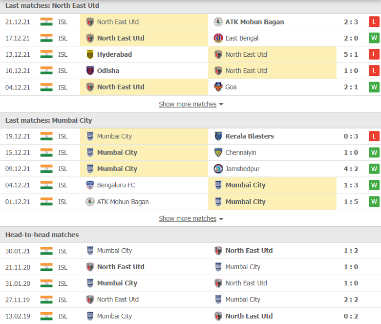 Nhận định, dự đoán Northeast United vs Mumbai City, 21h00 ngày 27/12: Xây chắc ngôi đầu - Ảnh 1